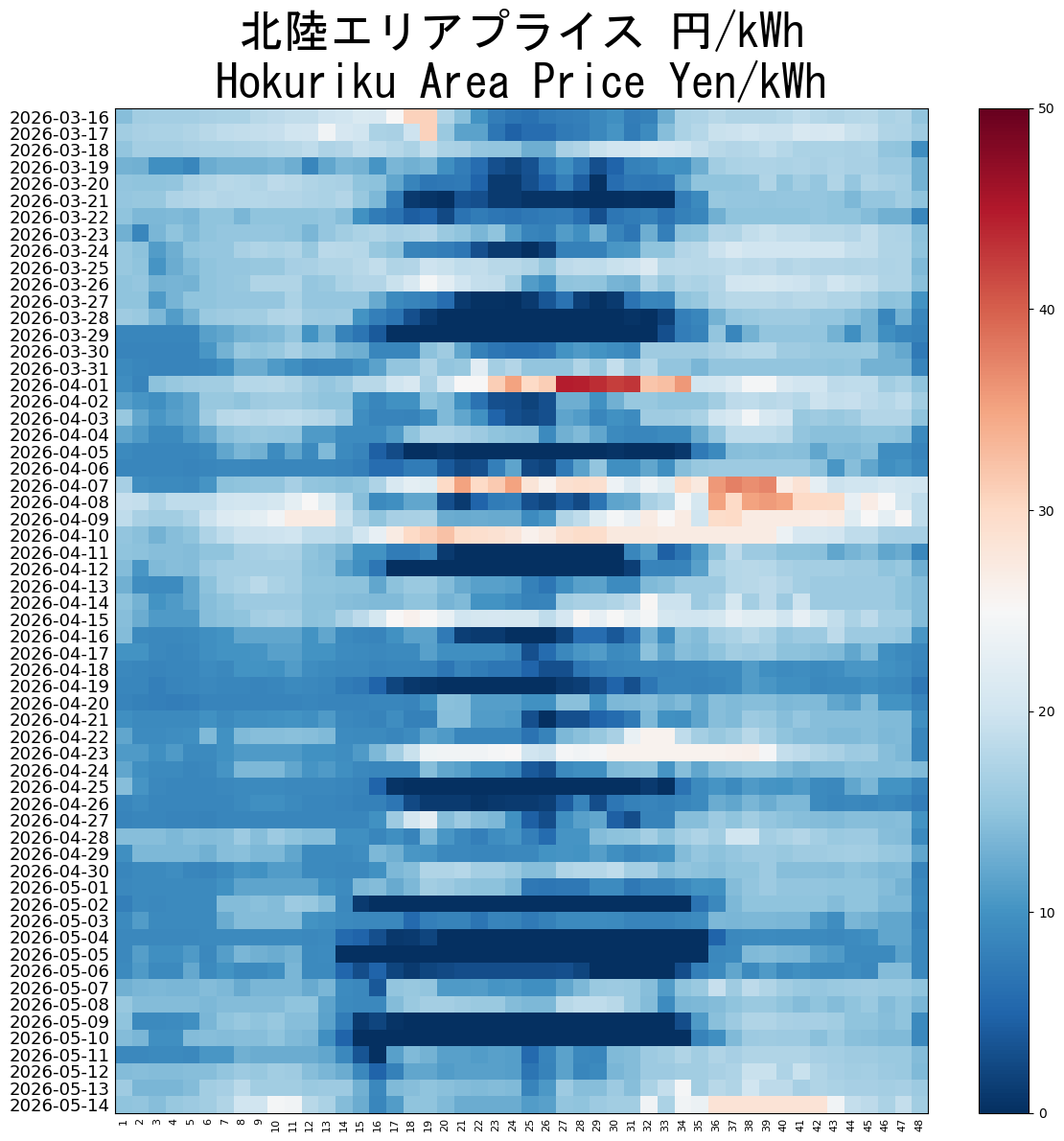 Japanese Electricity JEPX Hokuriku Area Price plotted by time period over the last 60 days.